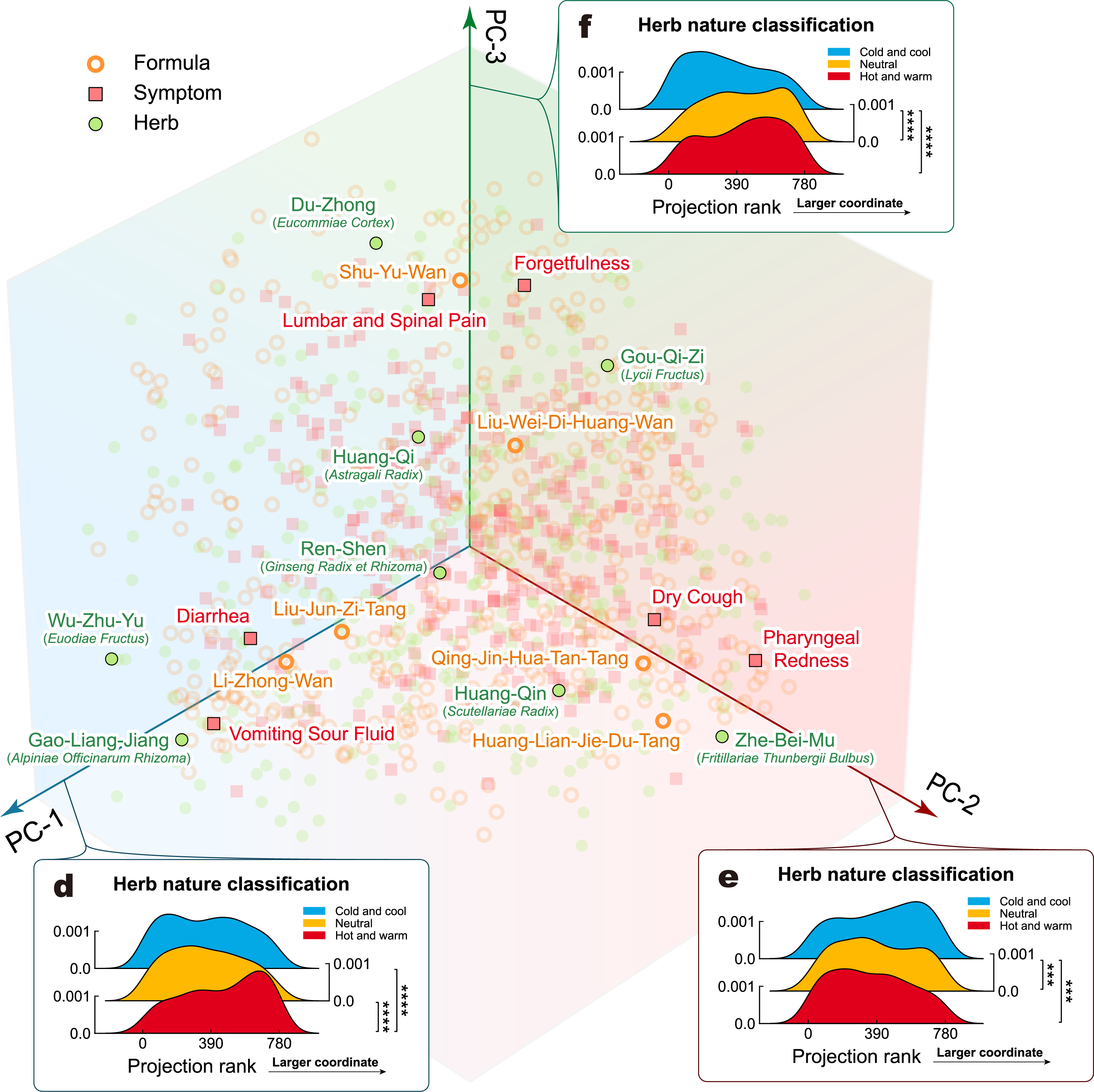 Embedding Space Visualization